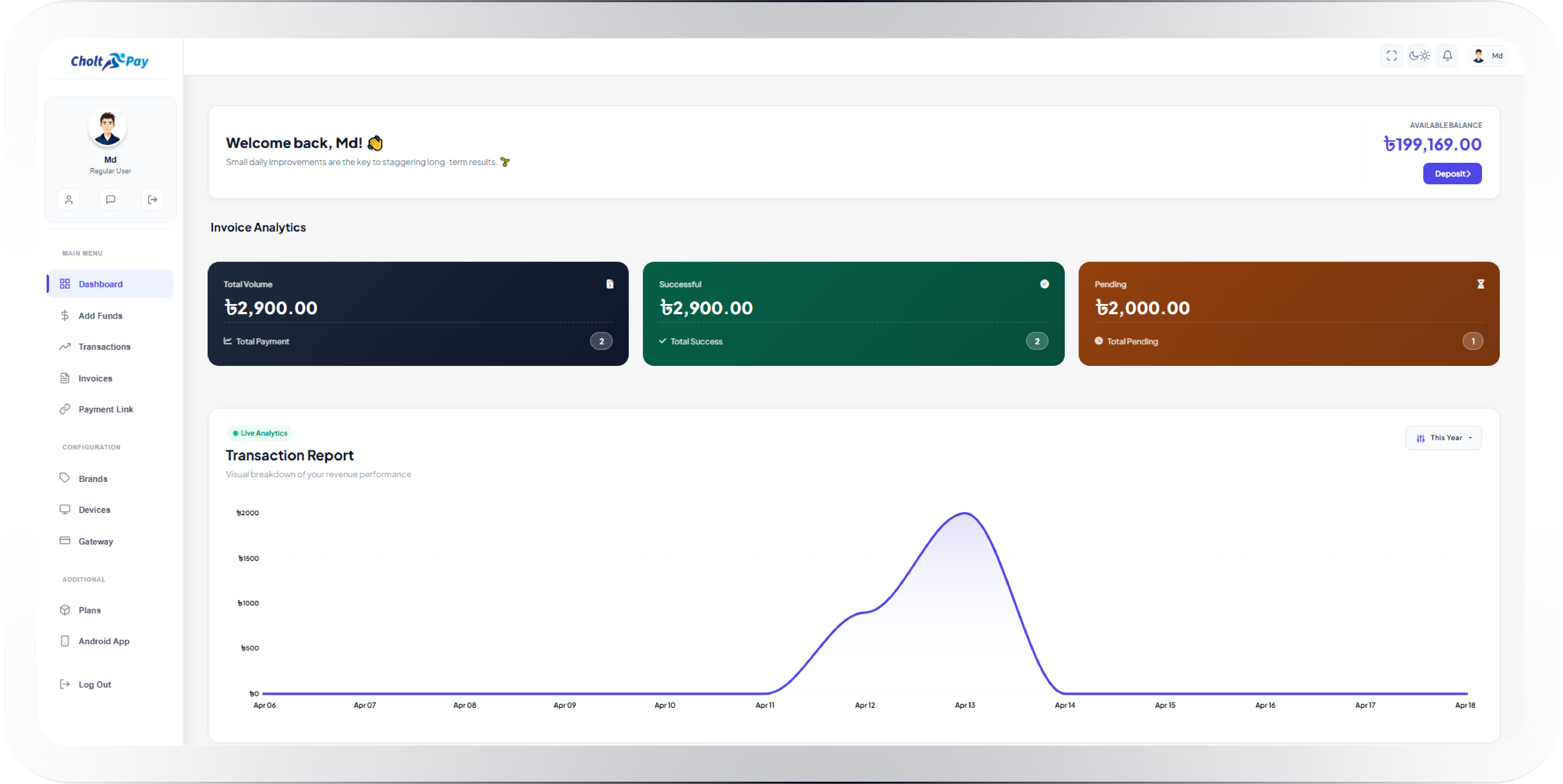 Dashboard Mockup